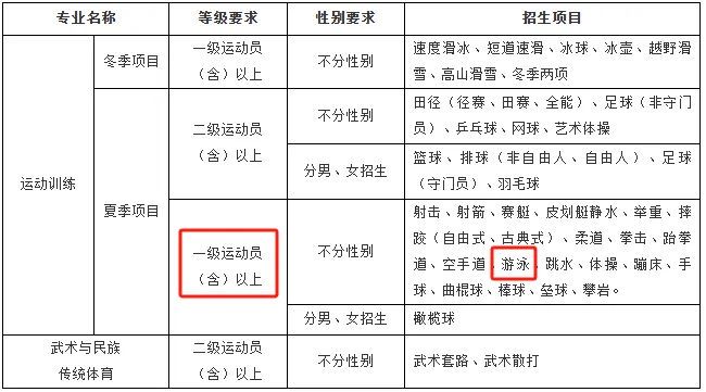 刻苦训练篮球时如何避免受伤的建议_2