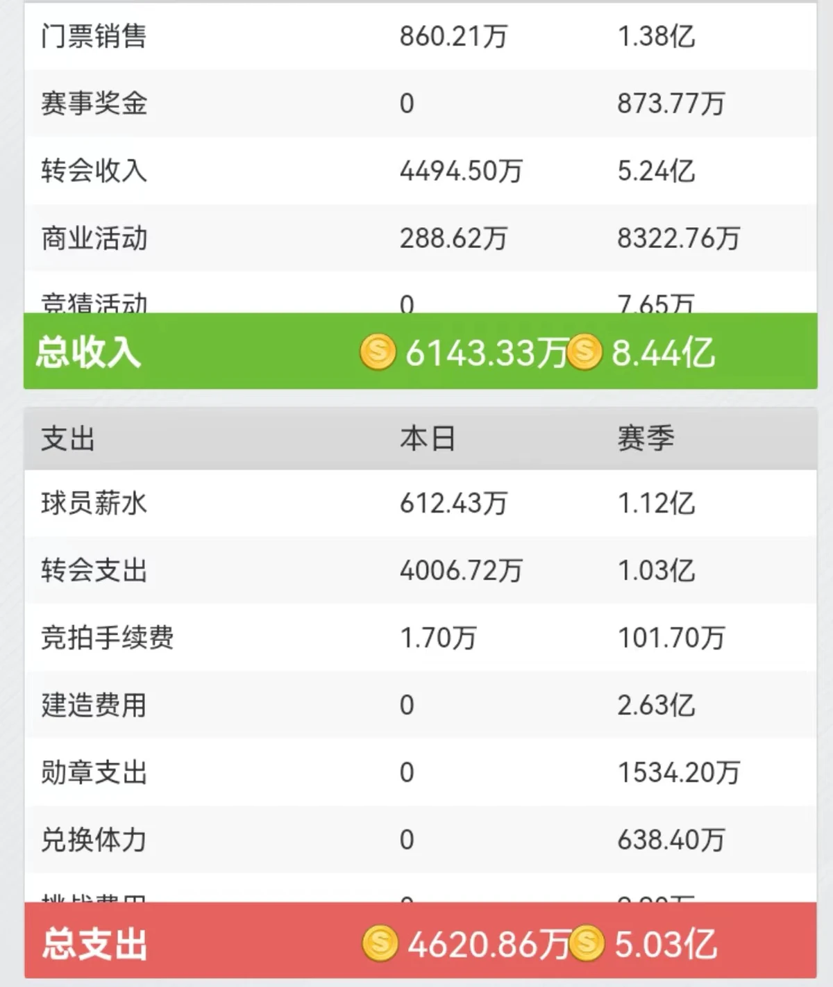 刻苦训练篮球时如何避免受伤的建议_0